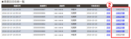 >2.リスト右端の「溶解証明書」をクリック。